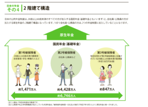 日本の年金制度と障害年金制度