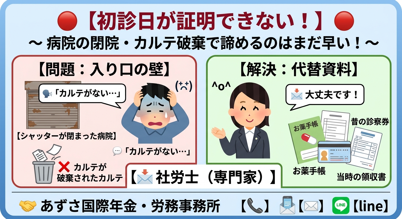 【障害年金】カルテ破棄・閉院で「初診日」が証明できない時の解決策