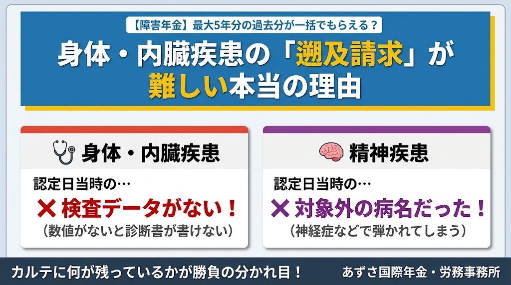 【社労士が解説】障害年金の「遡及請求（過去分のもらい忘れ）」が難しい本当の理由とは？