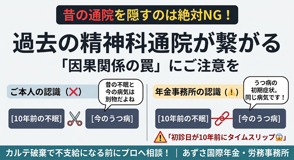 うつ病の初診日が変わる？「過去の精神科通院」が繋がってしまう罠（相当因果関係）