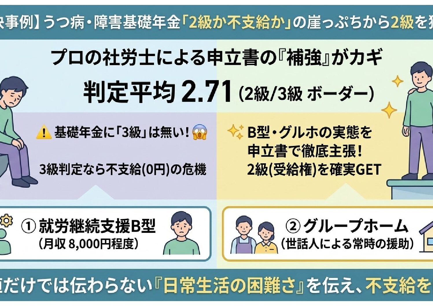 うつ病の障害基礎年金「2級か不支給か」の境界線。B型とGHの実態を伝え2級を獲得！